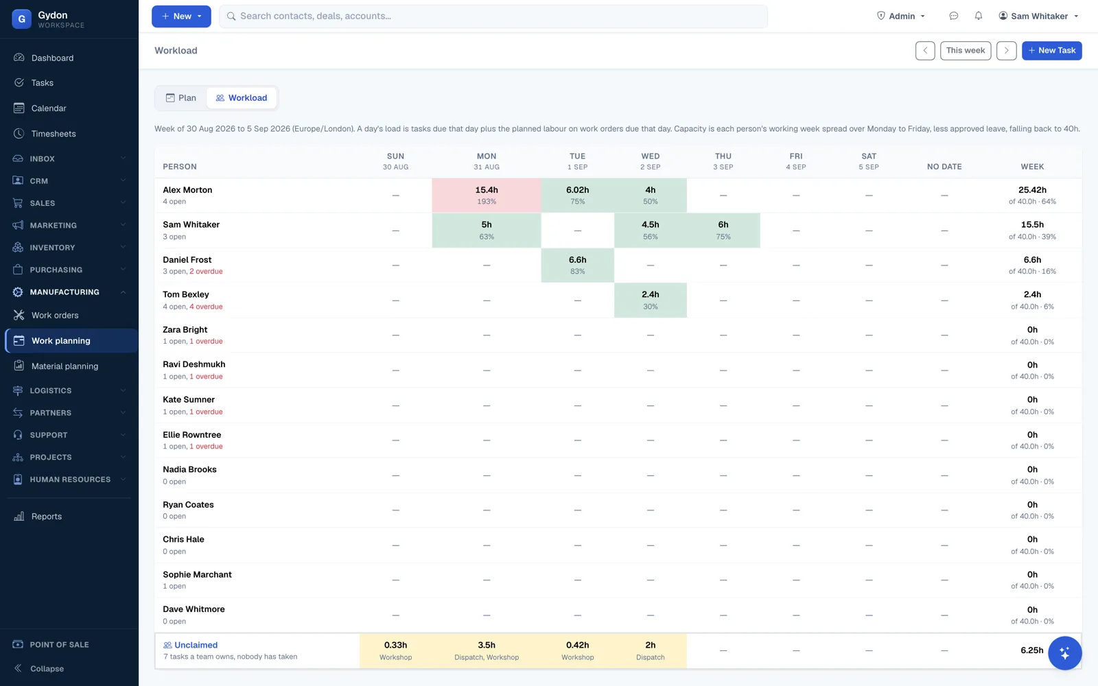 The workload view in Gydon, showing planned hours per person across the days of the week.